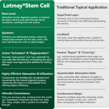 Lotmay® Stem Cell Collagen Peptide Oral Drops🎁🎁